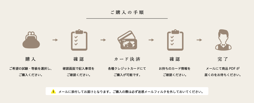 ご購入の手順